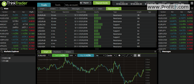 2-ThinkTrader-Platform