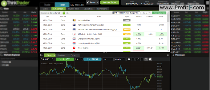 3-ThinkTrader-Platform-2