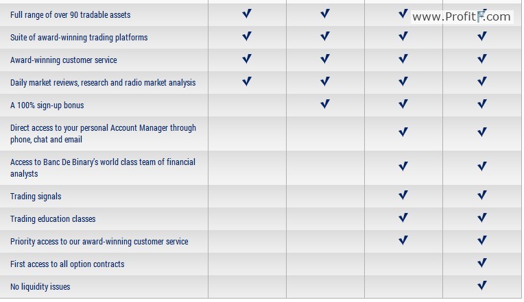 Bankdebinary-types-accounts-2