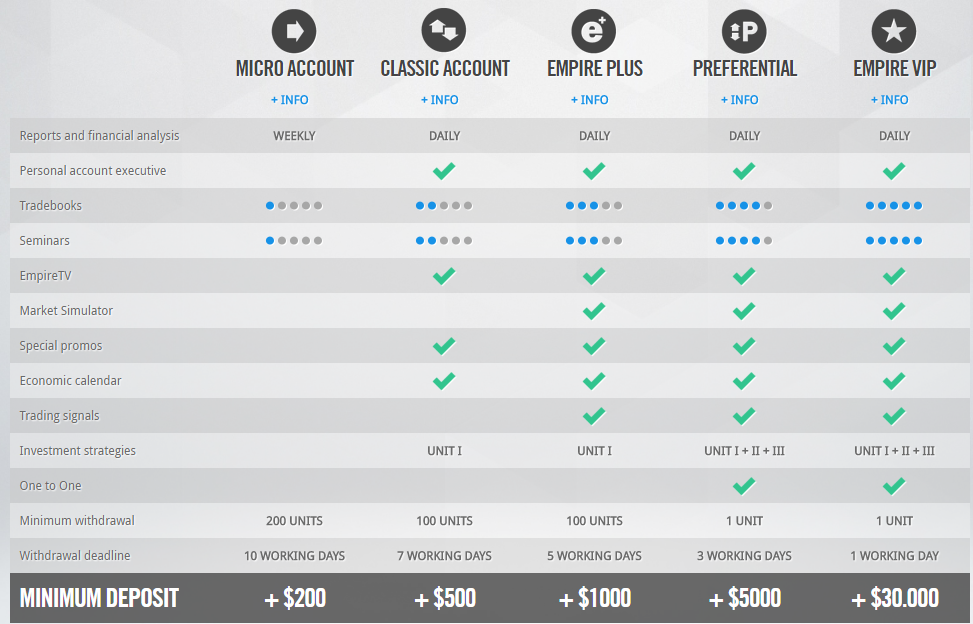 empire-option-account-types