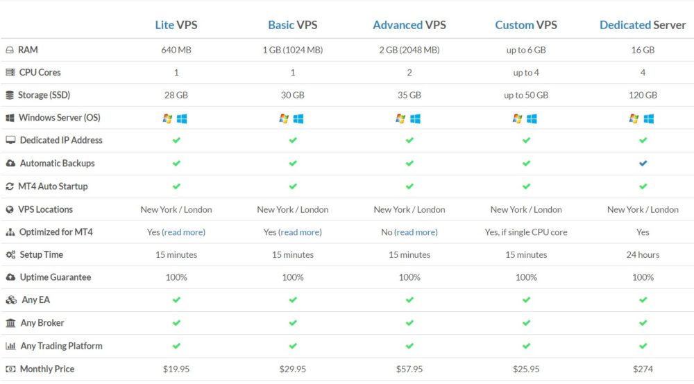 fxvm-vps-plans-comparison