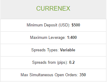 HotForex currenex ac