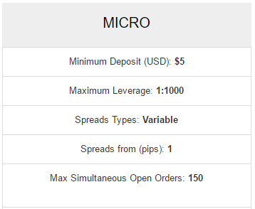 HotForex micro account