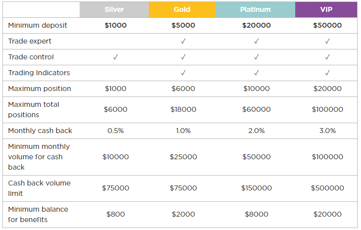 stockpair-premium-accounts