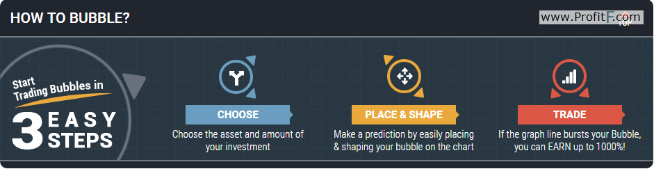 anyoption-how-to-bubble