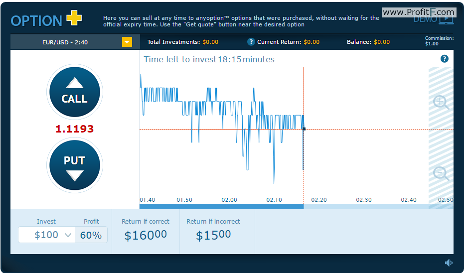 anyoption the best binary options system