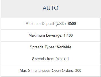 auto ac HotForex