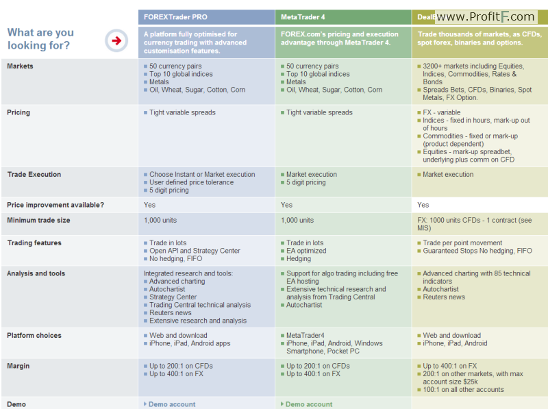 forexcom platforms