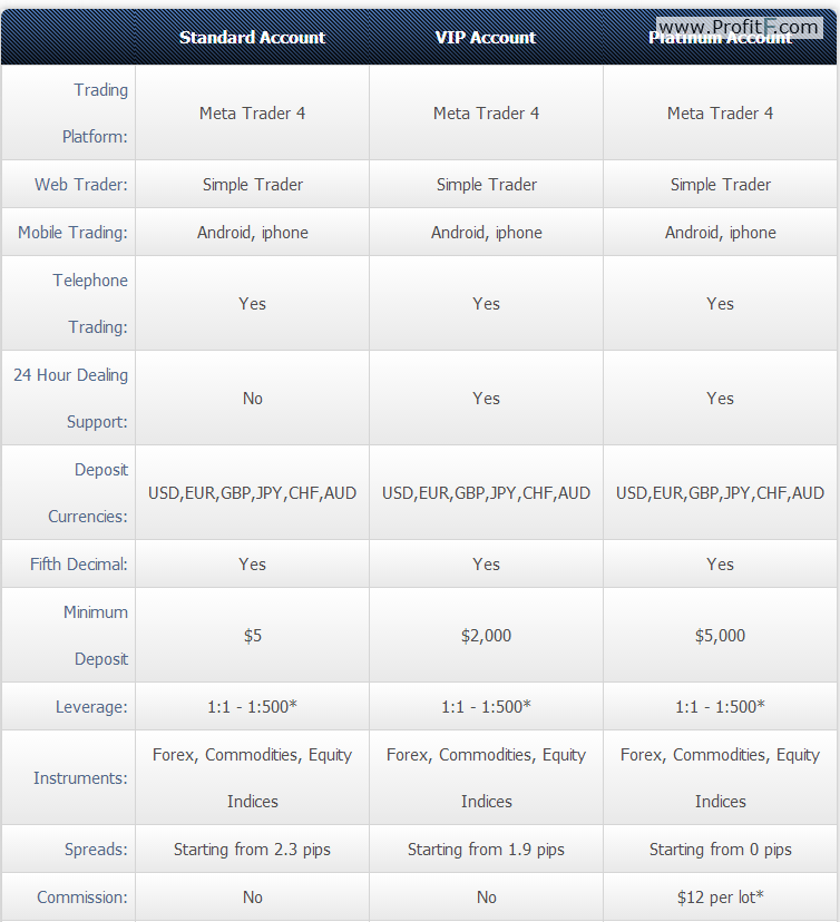 fxnet-acc.types