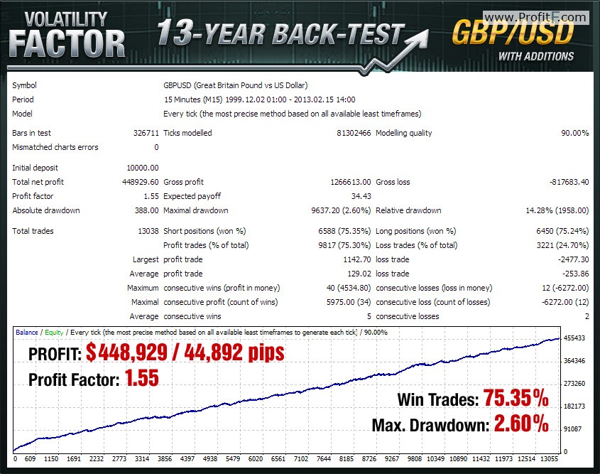 gbpusd_13-backtesting