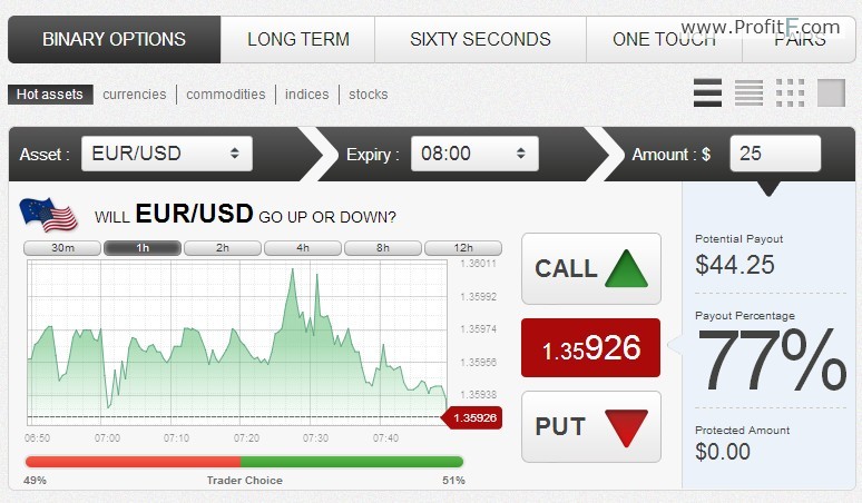 GTOptions trading example