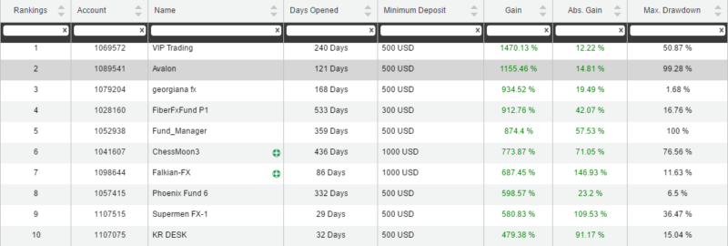 hotforex currenex account review