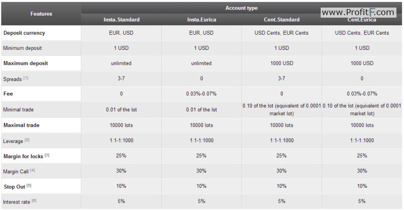 forex broker rating 2014 russia