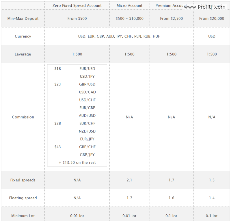 stp forex account types