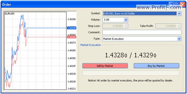 Forex broker with lowest fixed spread