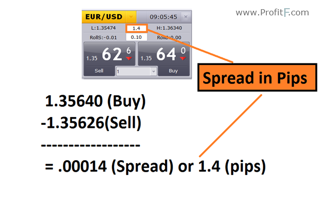 forex pip difference