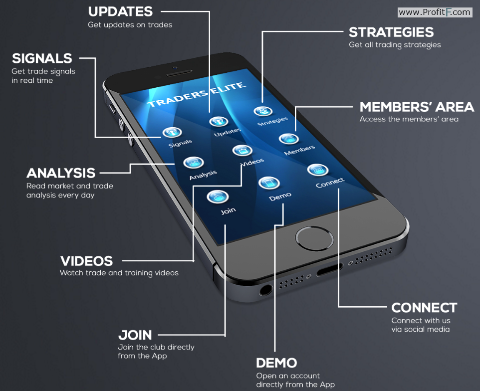 trading signals provider