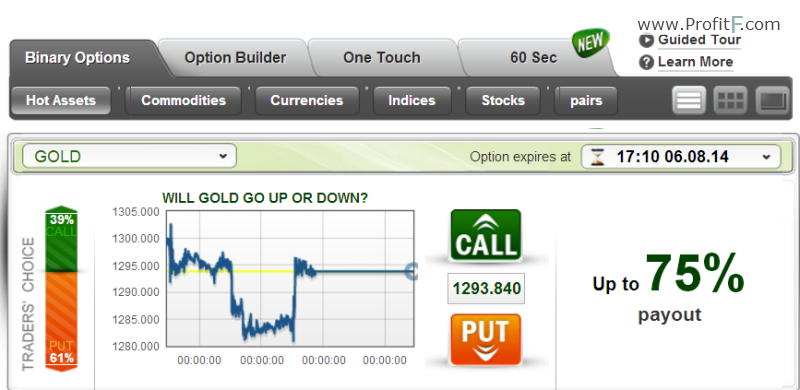 binary options to sell an optionsxpress