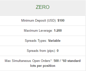 zero account Hot Forex