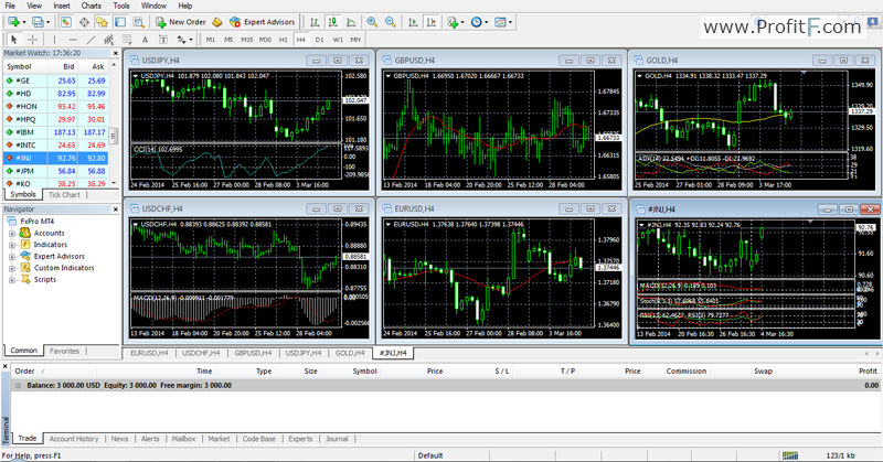 Add forex charts to your website