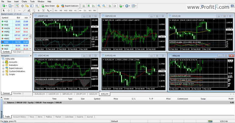 First Charting Mt4