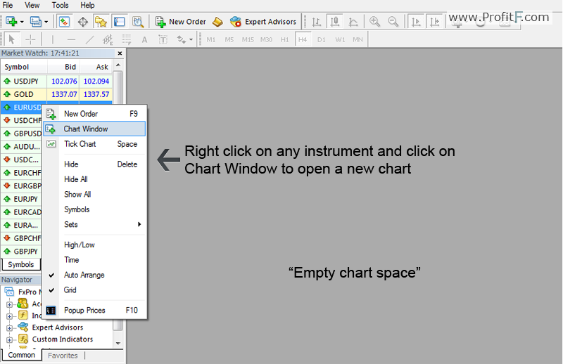 Mt4 Chart Settings