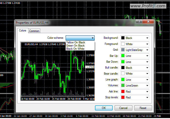 Mt4 Chart Color Schemes