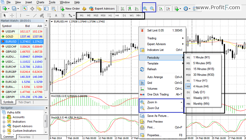 how to read charts on forex