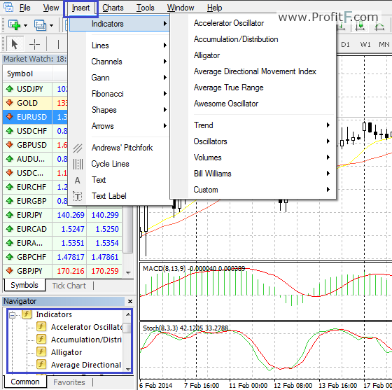 how to read forex charts and trade effectively