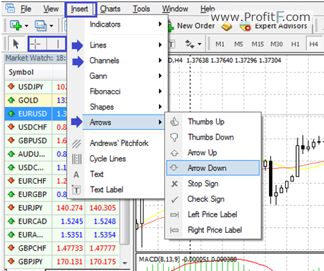 how to read a forex trading chart javascript