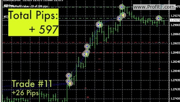 Zone breakout binary options system