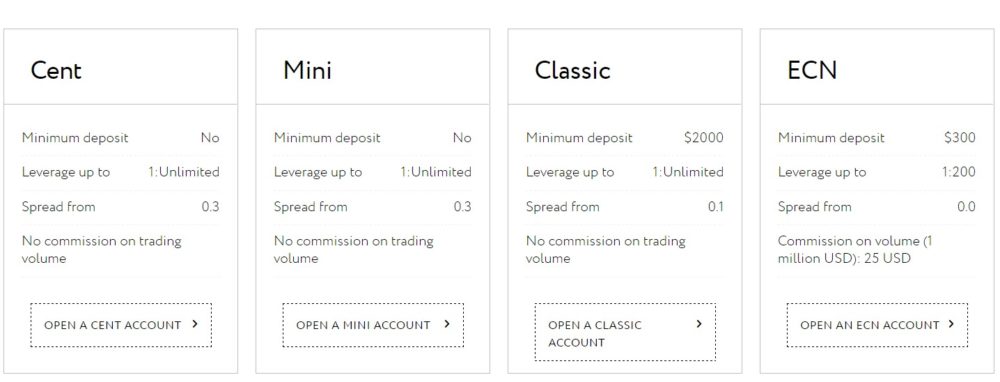 Beware: 10 Exness Forex Broker Mistakes