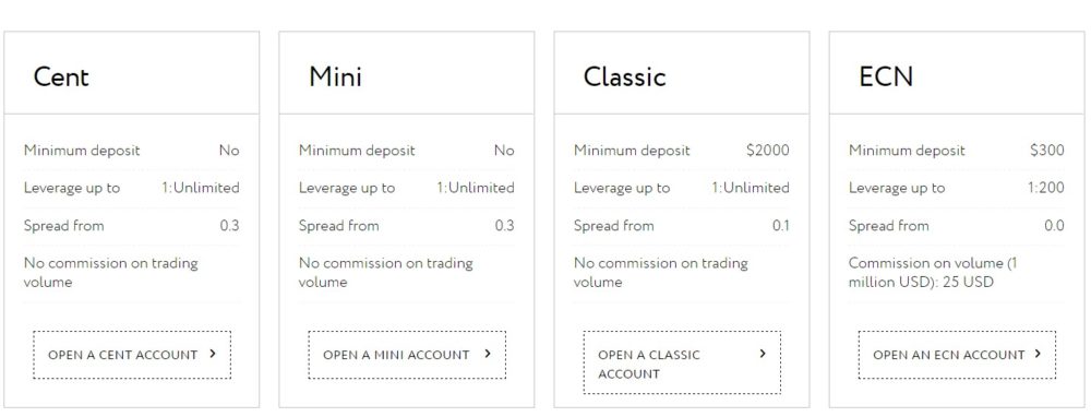 review exness forex broker