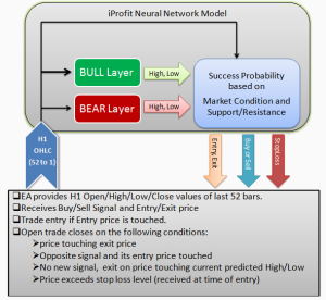 Strategy-FlowChart