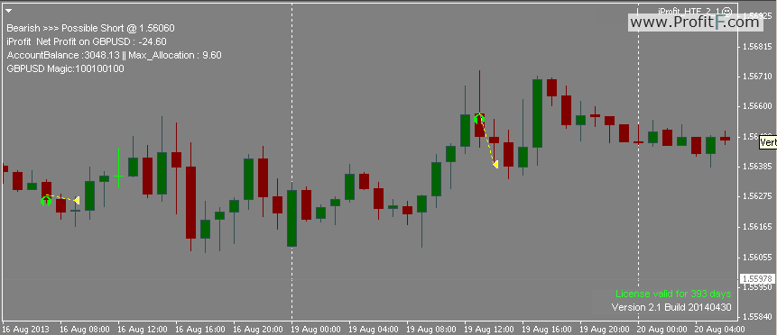 Trade_Chart-GBPUSD