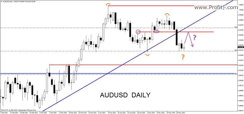 forex fresh outlook