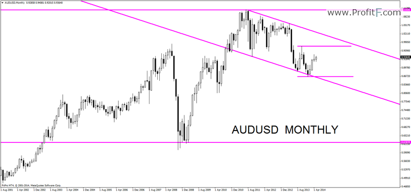 audusdmonthly17052014