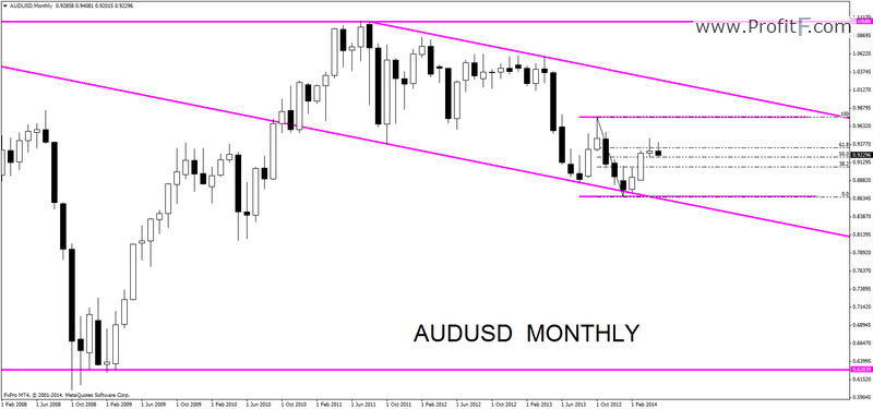 FOREX WEEKLY OUTLOOK MAY 26 – 30