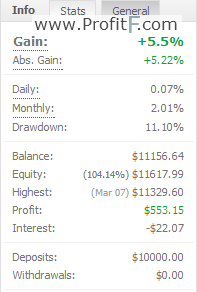 forex drawdown meaning