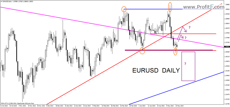 eurusddaily17052014