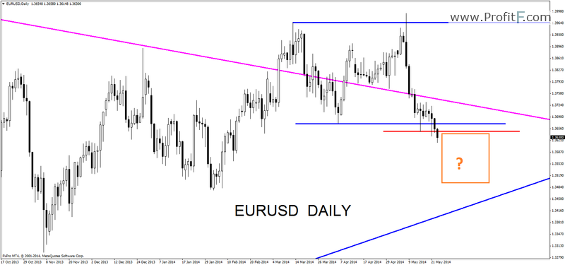 eurusddaily24052014