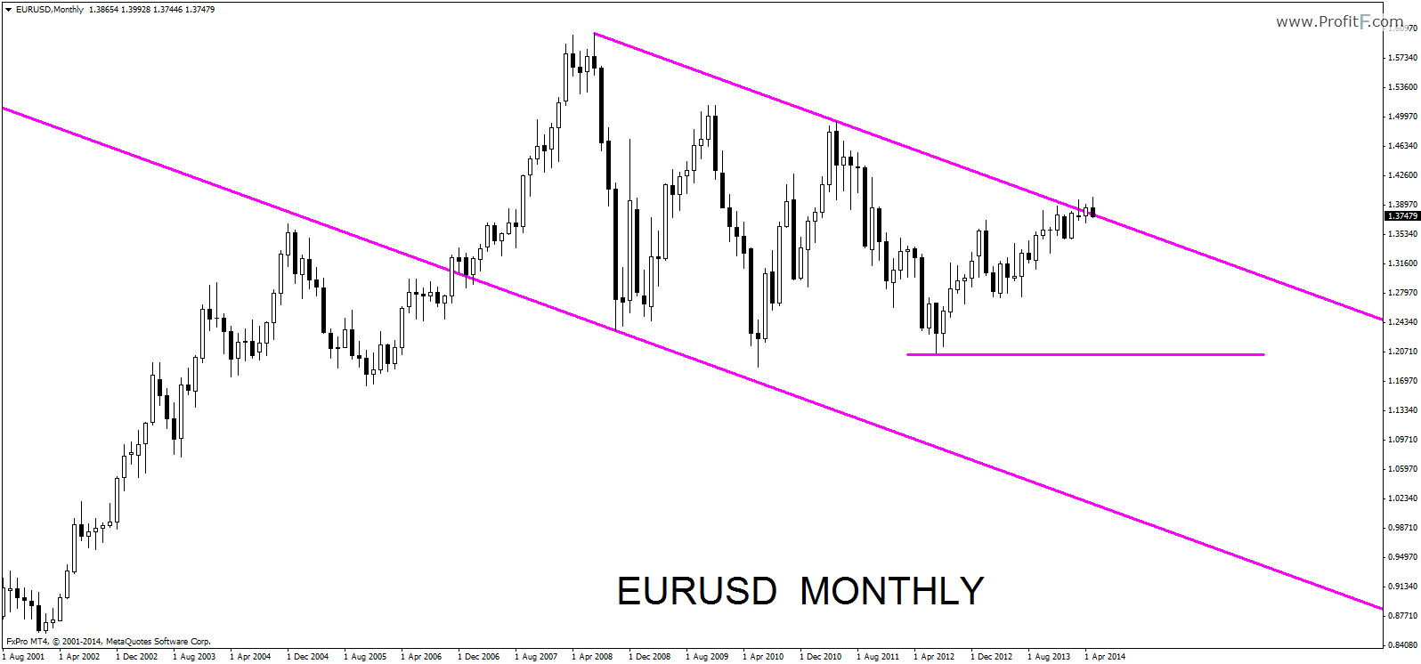 eurusdmonthly11052014