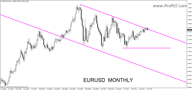 eurusdmonthly17052014