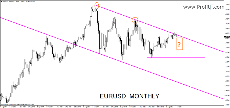 eurusdmonthly24052014