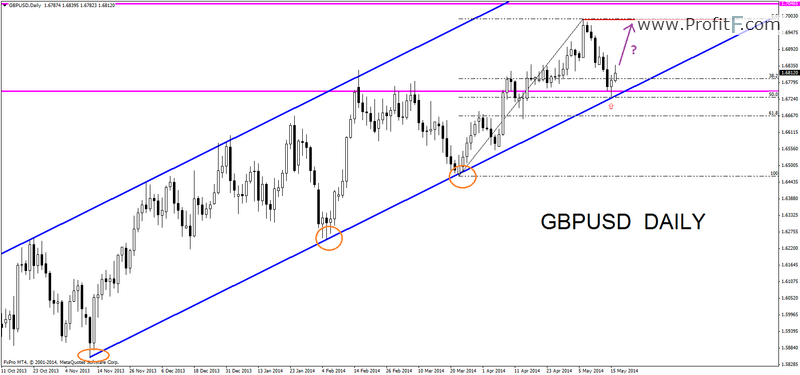 gbpusddaily17052014