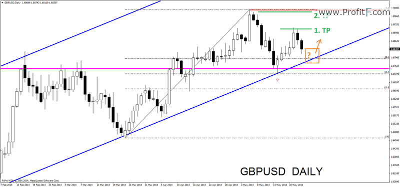 gbpusddaily24052014