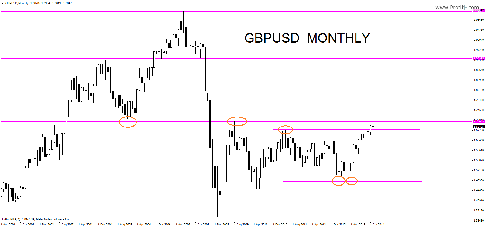 gbpusdmonthly11052014