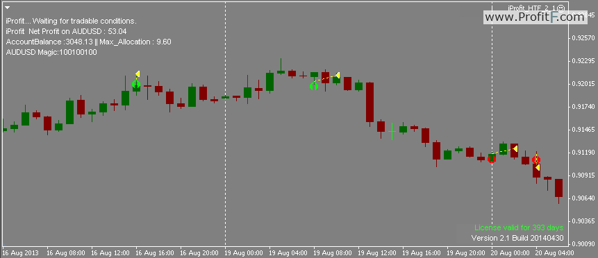 iProfit HFT