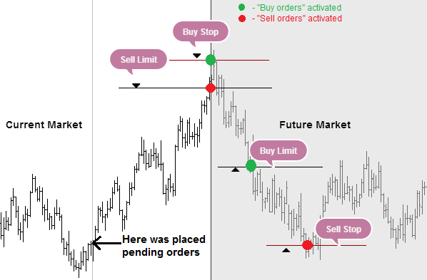 Different buying and selling values in forex trading