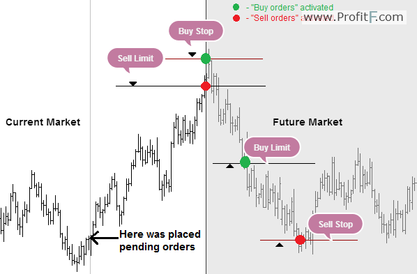 what is a sell limit order in forex